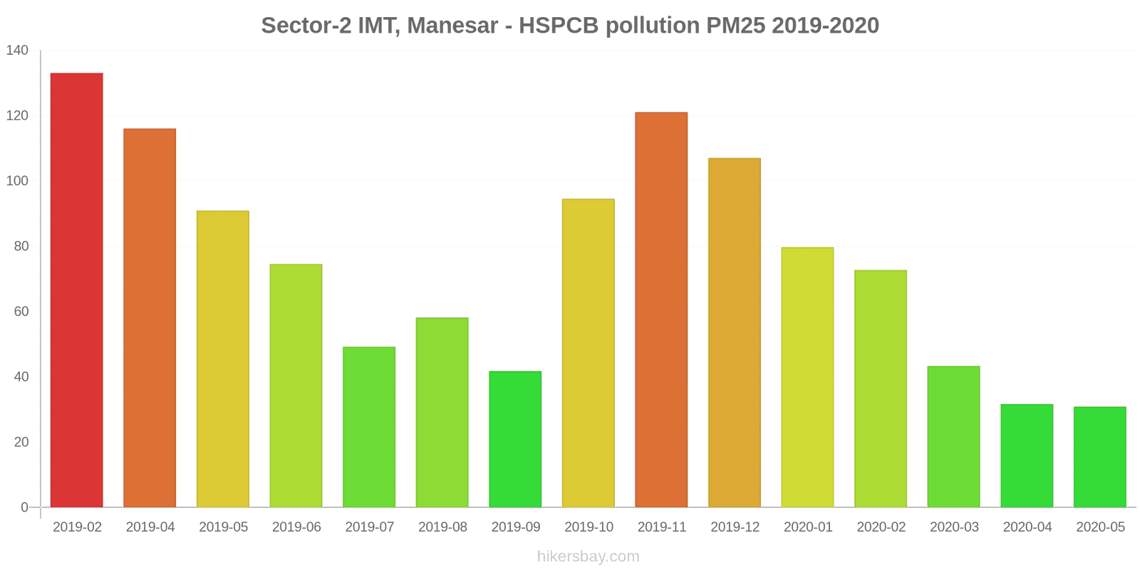 pollution pm25 hikersbay.com