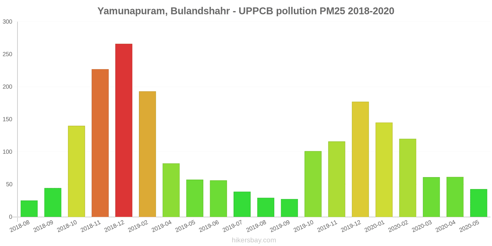 pollution pm25 hikersbay.com