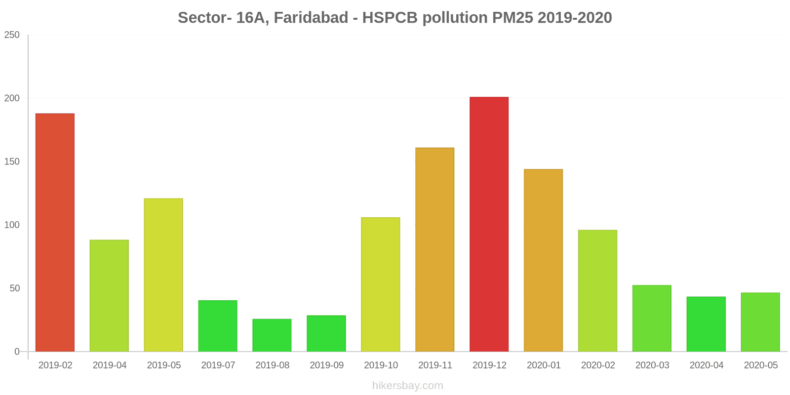 pollution pm25 hikersbay.com
