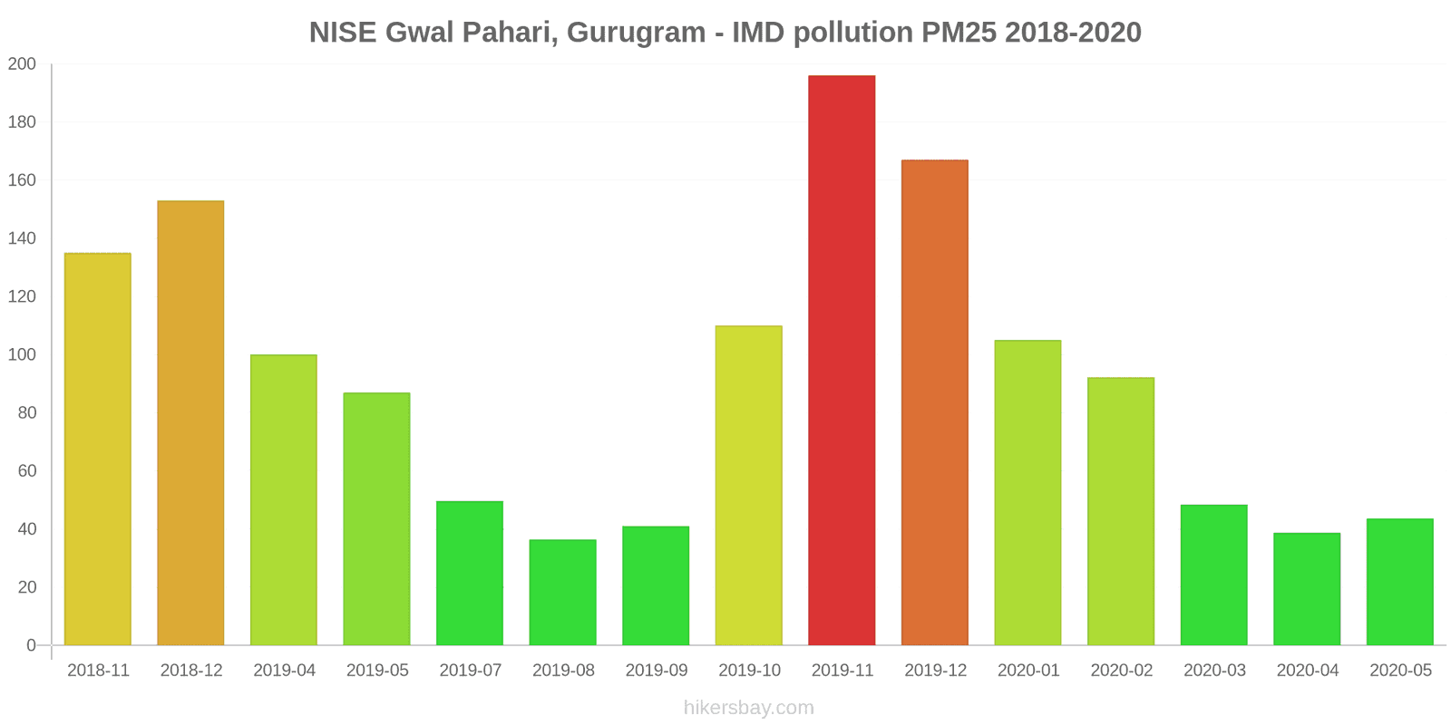 pollution pm25 hikersbay.com