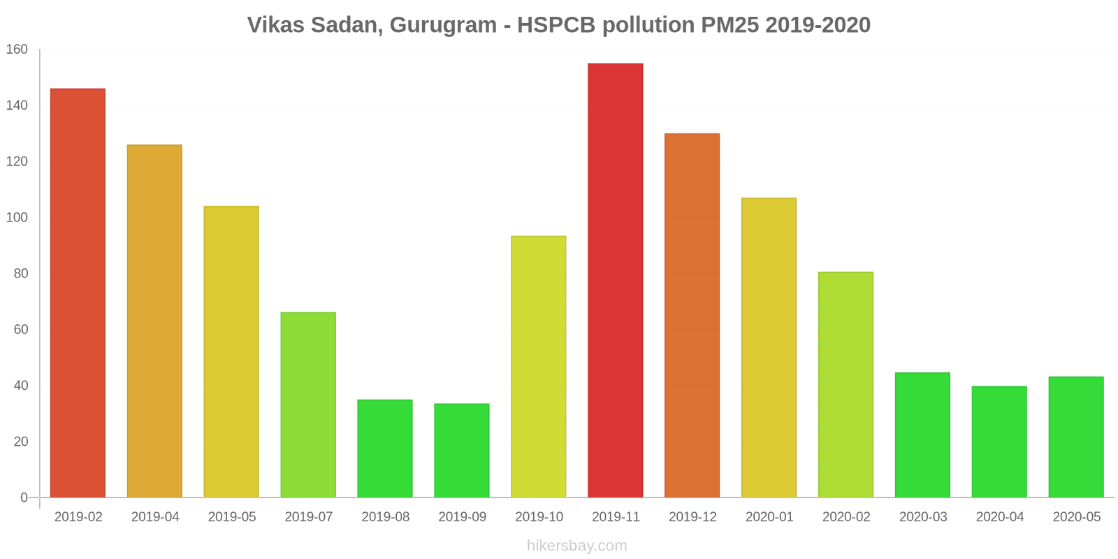 pollution pm25 hikersbay.com