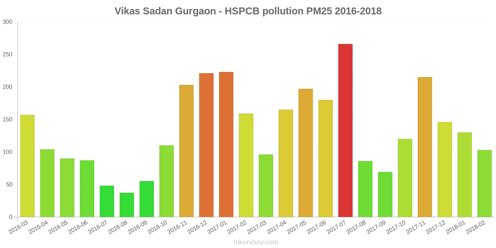pollution pm25 hikersbay.com