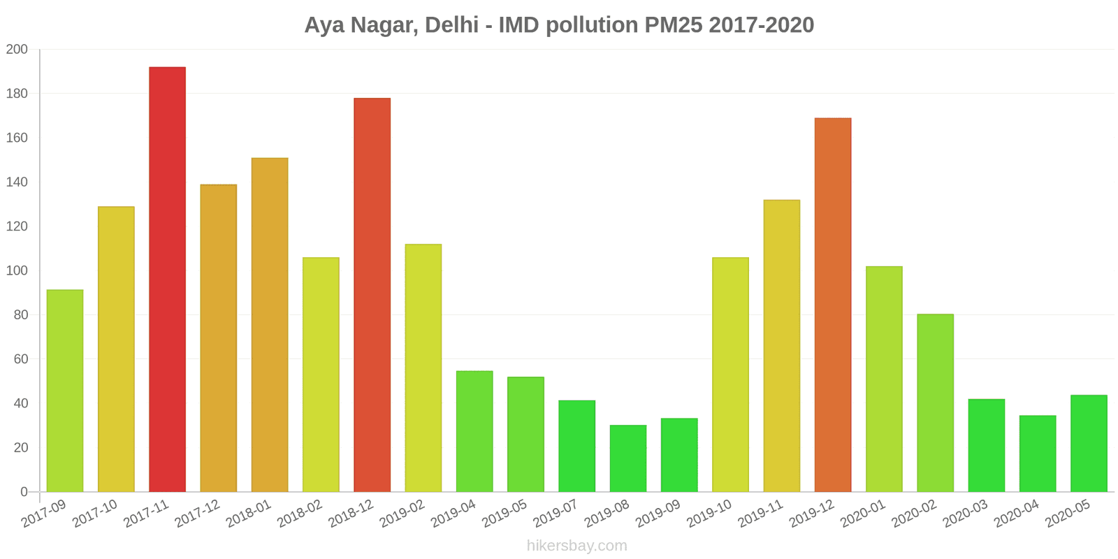 pollution pm25 hikersbay.com