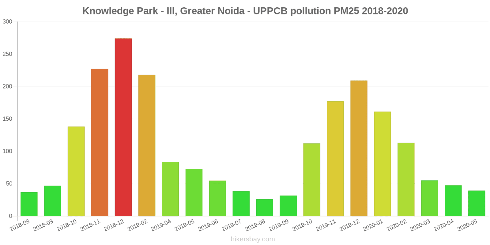pollution pm25 hikersbay.com