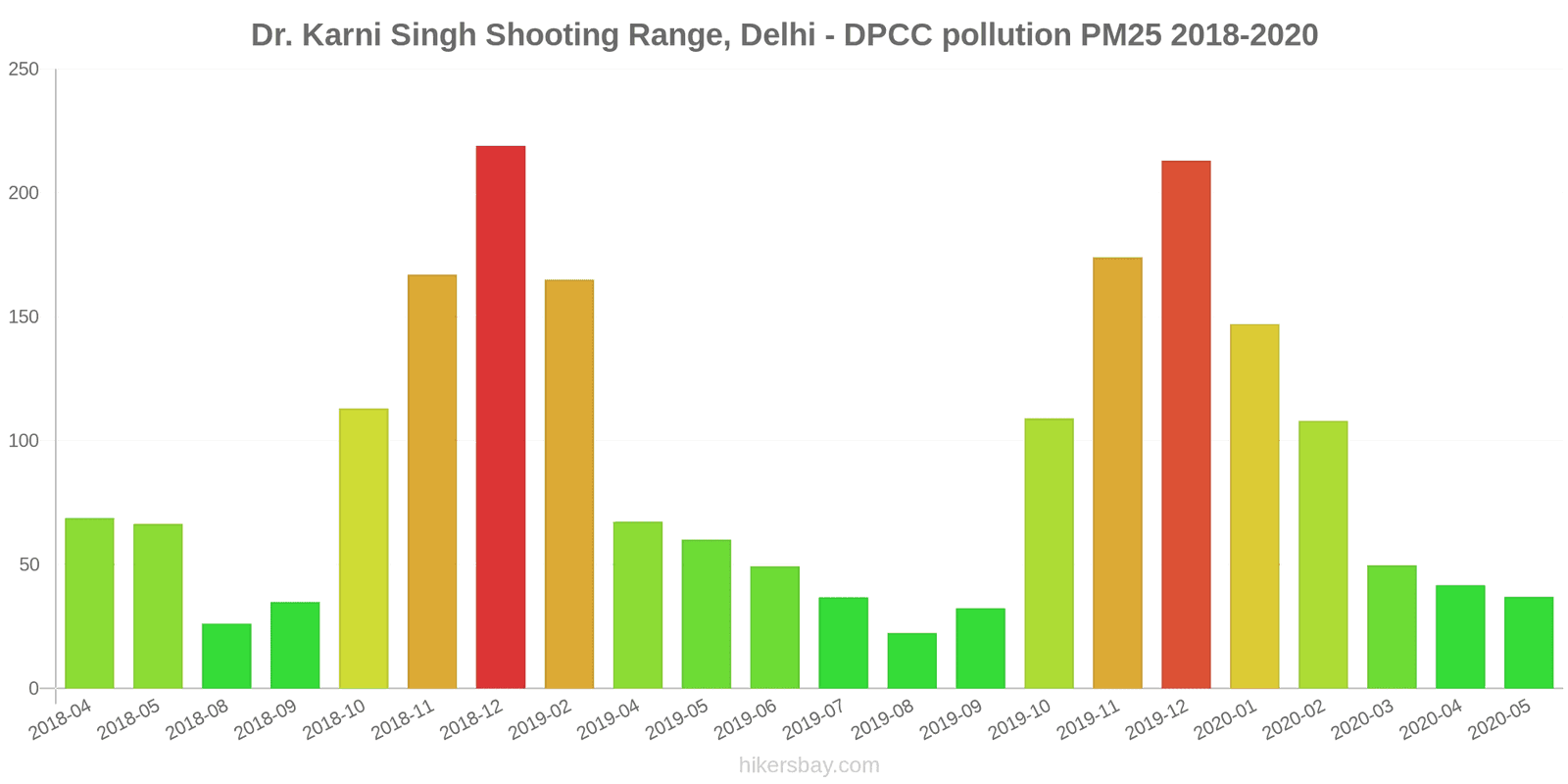 pollution pm25 hikersbay.com