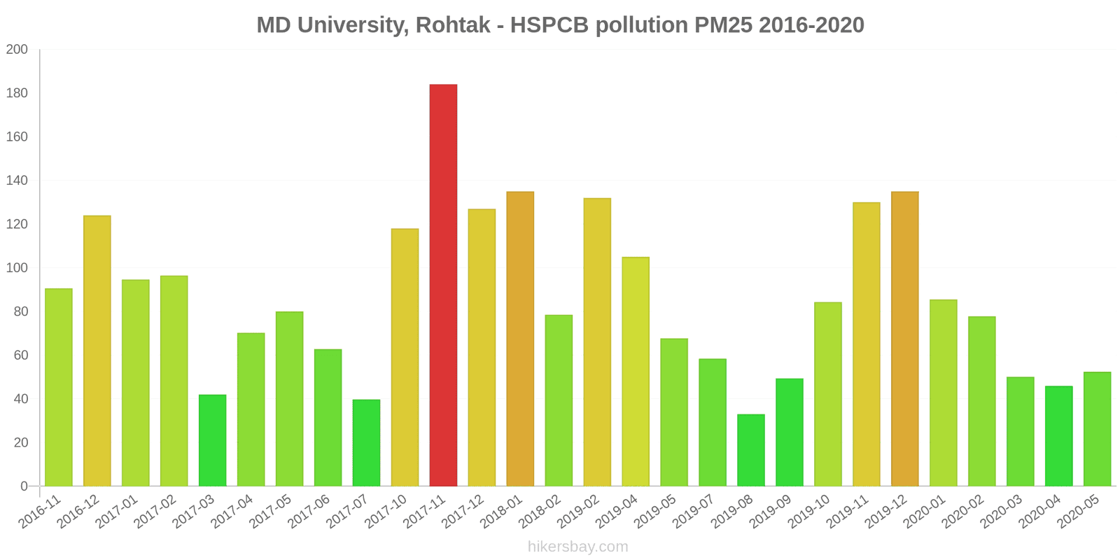 pollution pm25 hikersbay.com