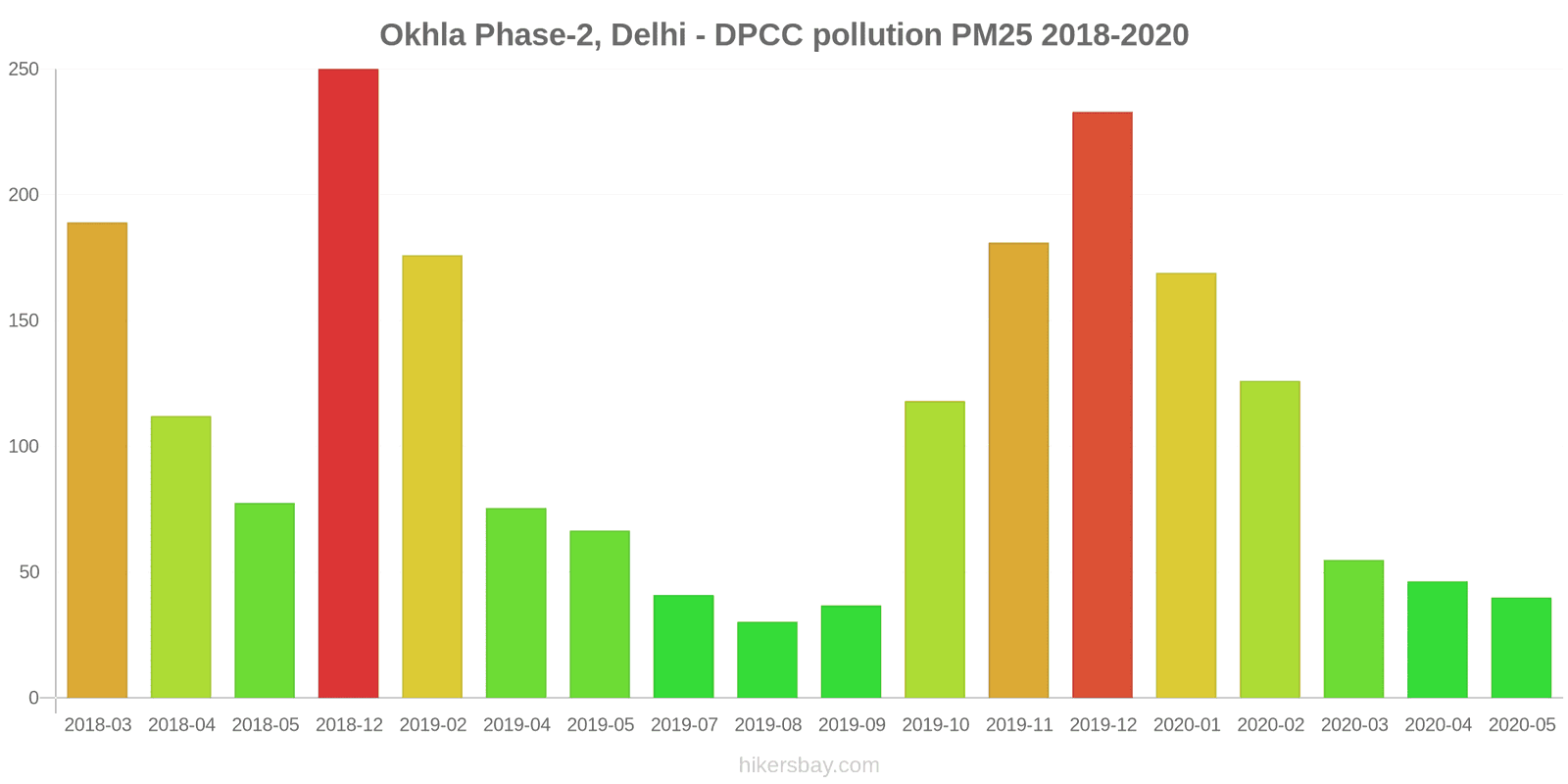 pollution pm25 hikersbay.com