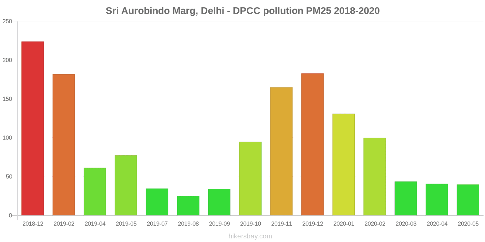 pollution pm25 hikersbay.com