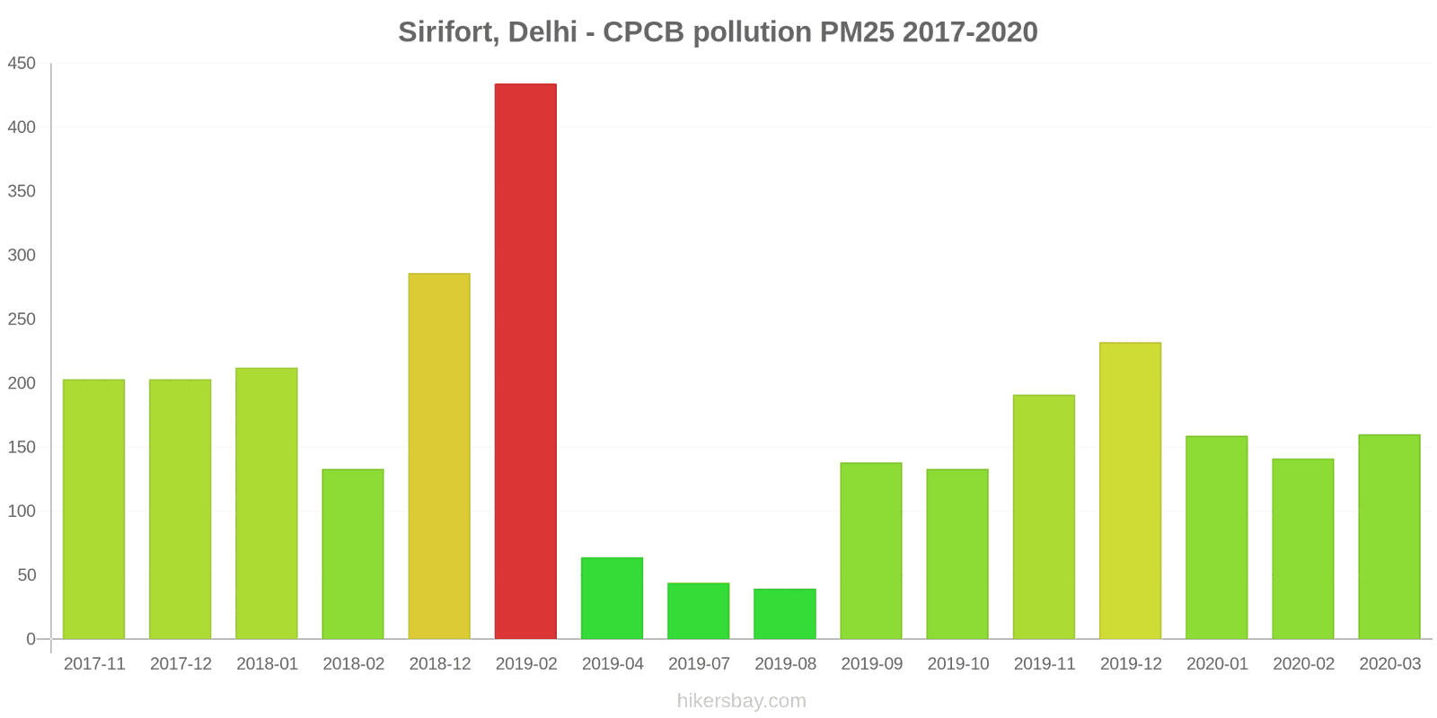 pollution pm25 hikersbay.com