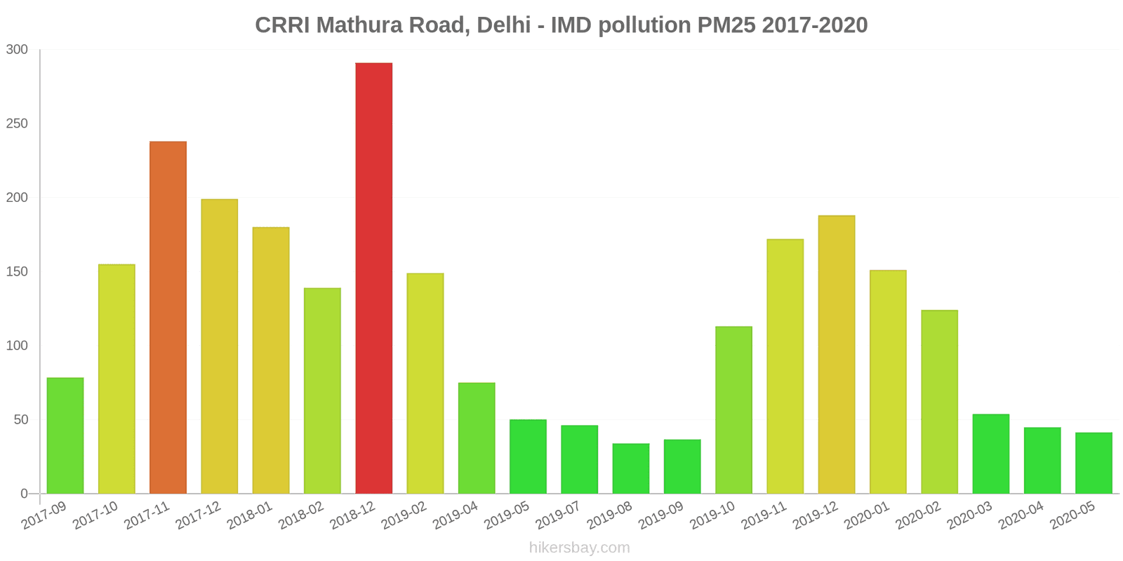 pollution pm25 hikersbay.com