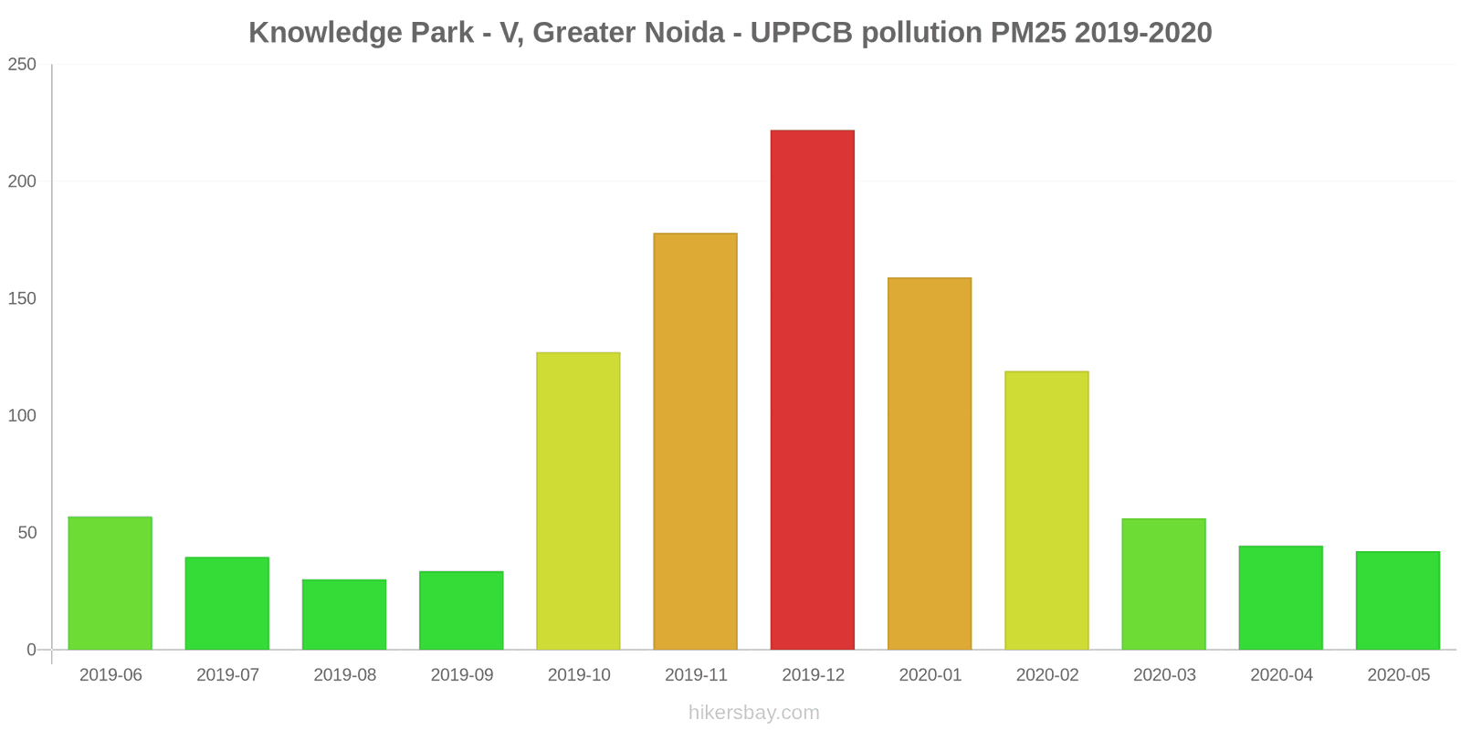 pollution pm25 hikersbay.com