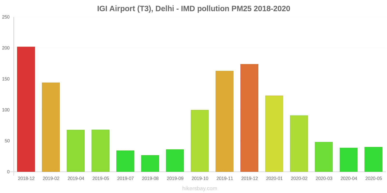 pollution pm25 hikersbay.com