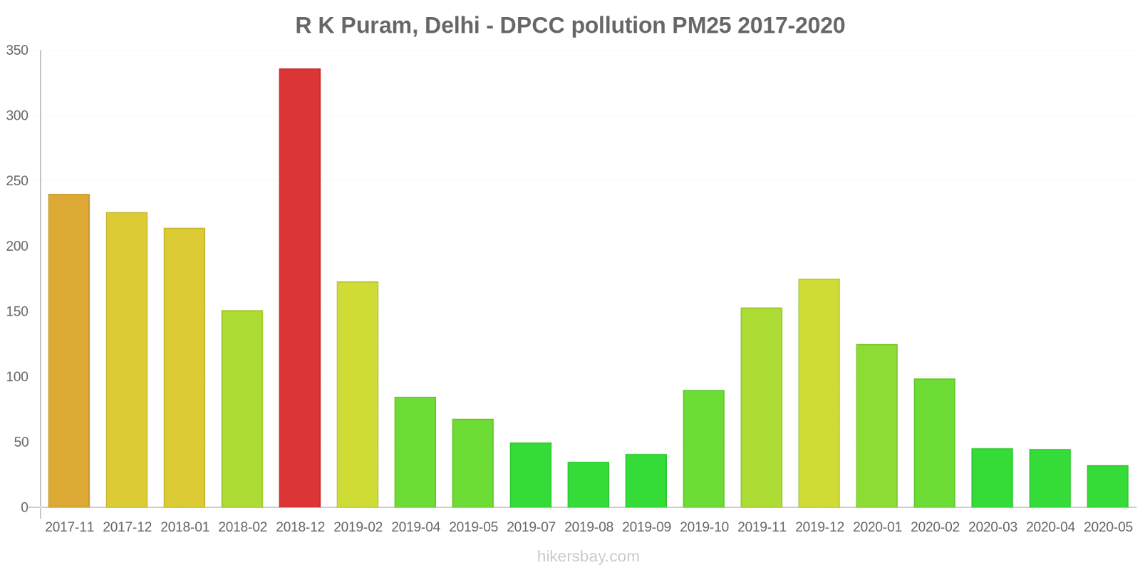 pollution pm25 hikersbay.com