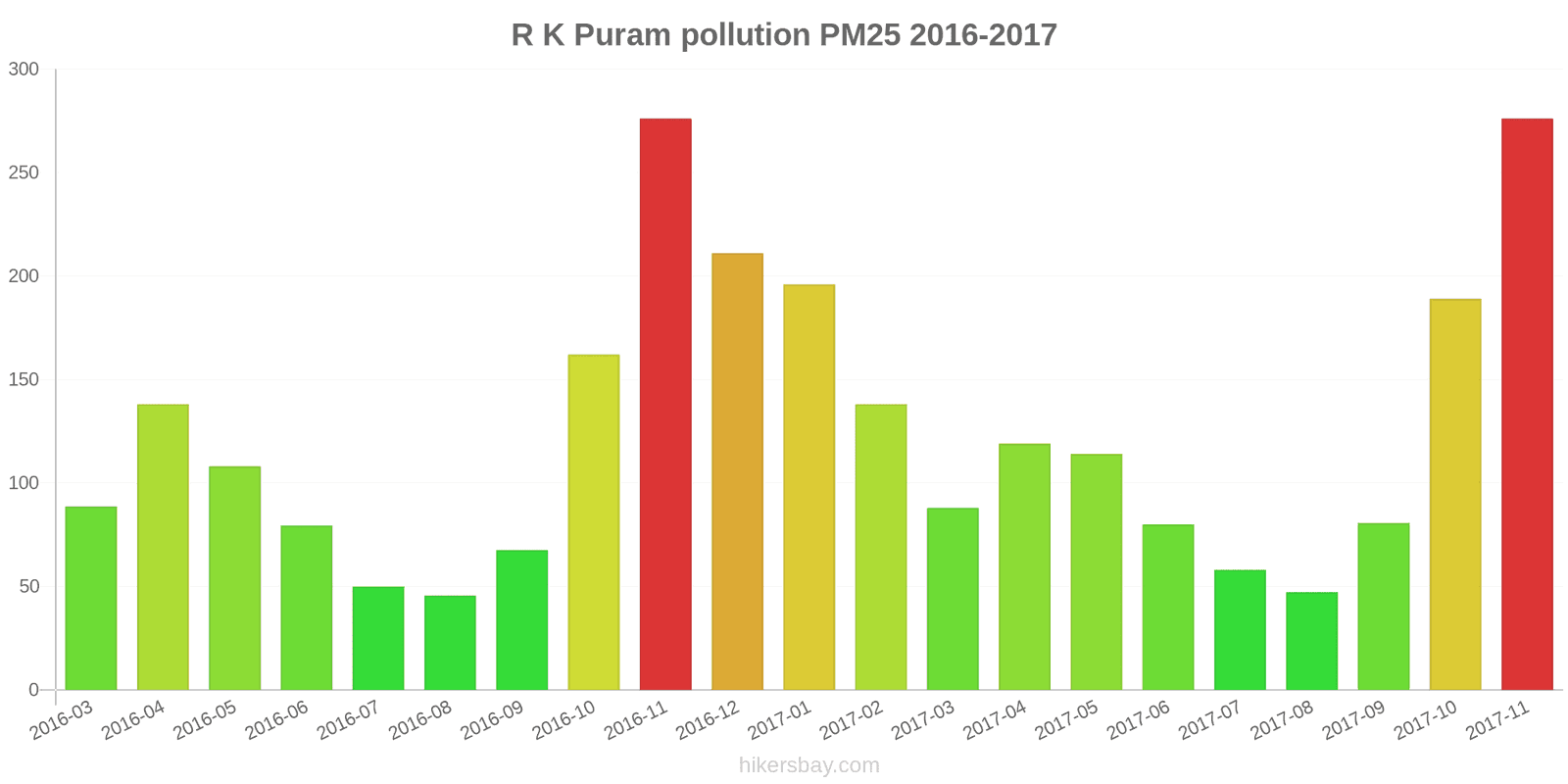 pollution pm25 hikersbay.com