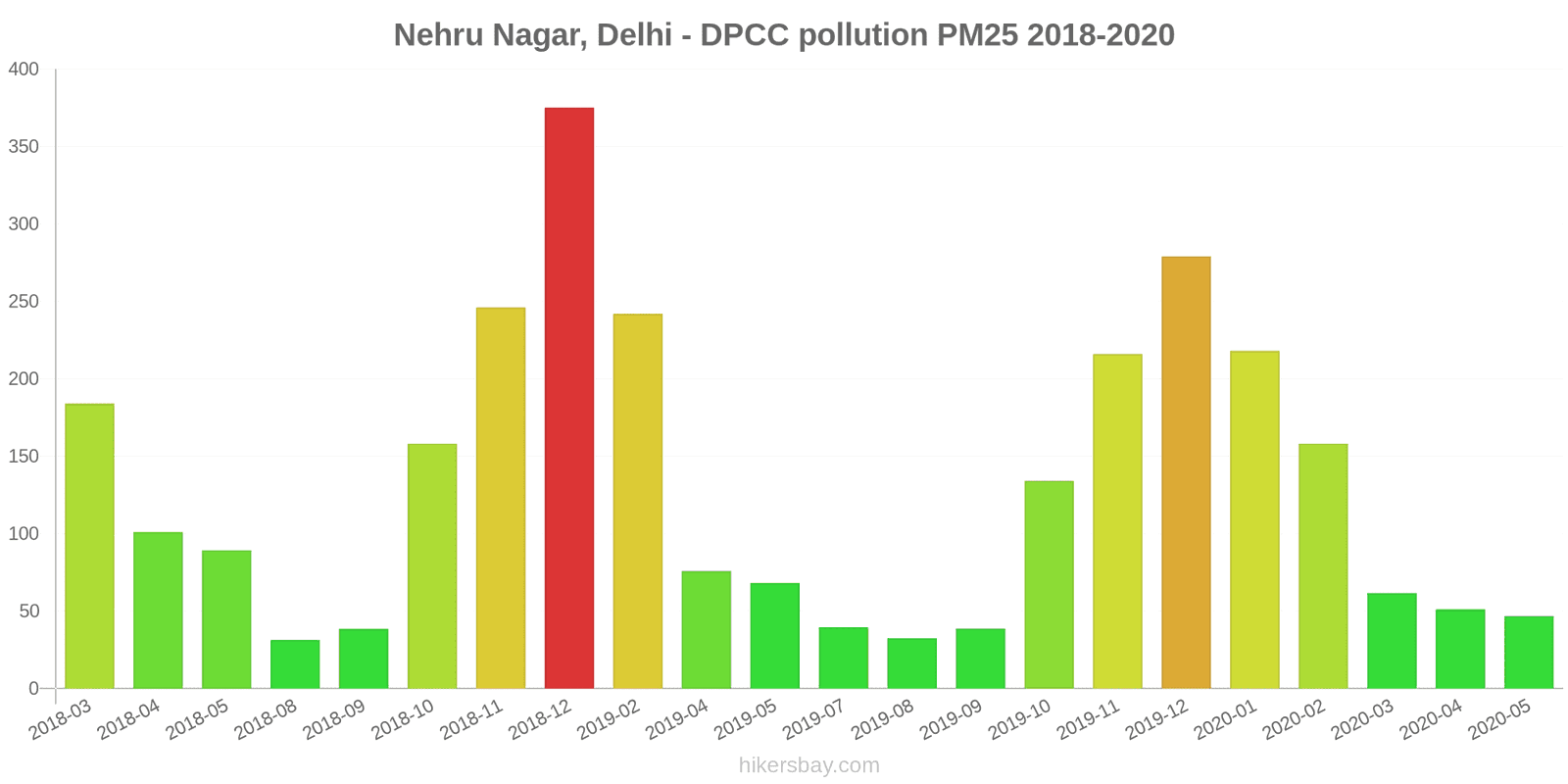 pollution pm25 hikersbay.com