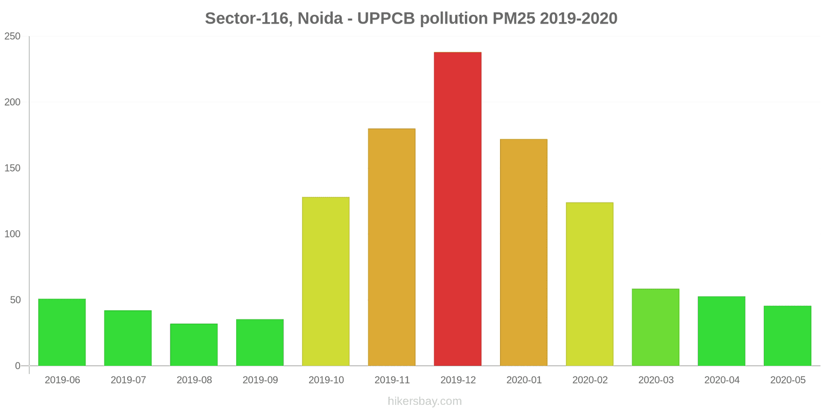 pollution pm25 hikersbay.com