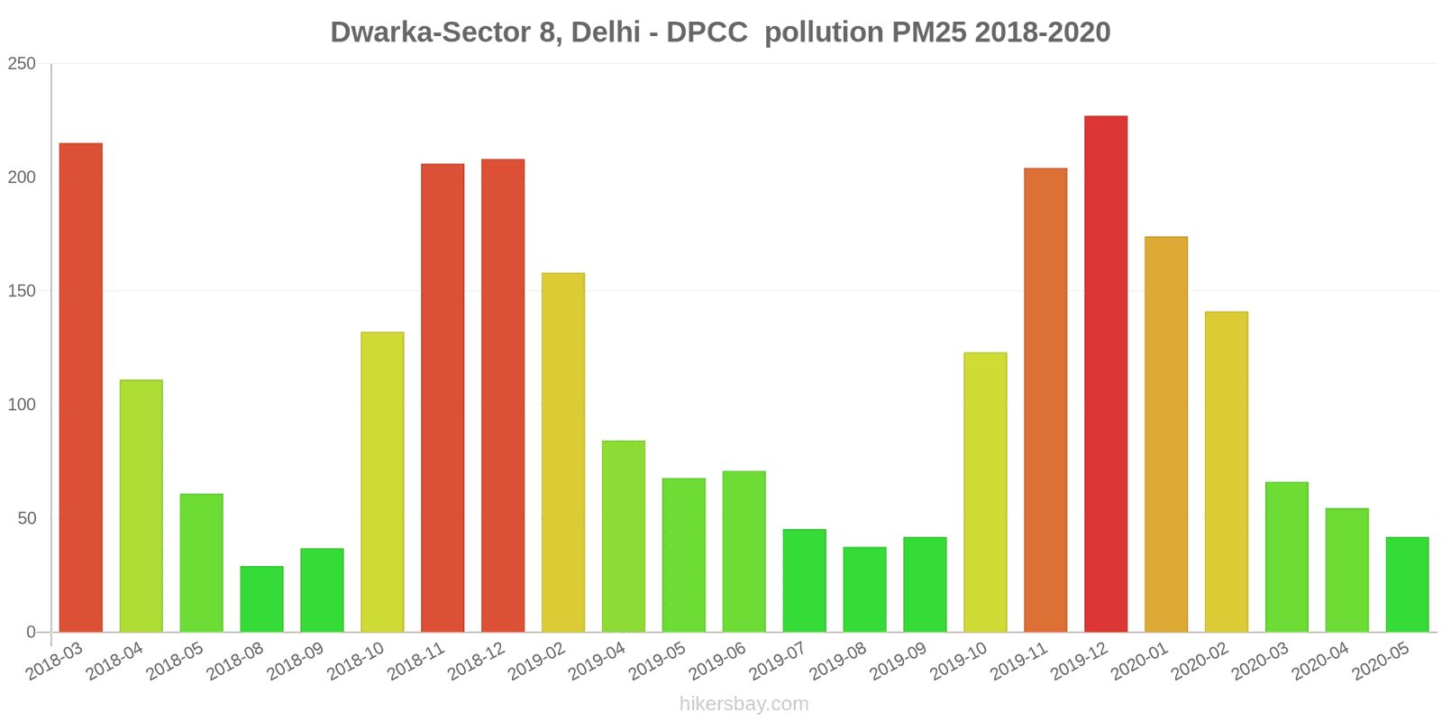 pollution pm25 hikersbay.com
