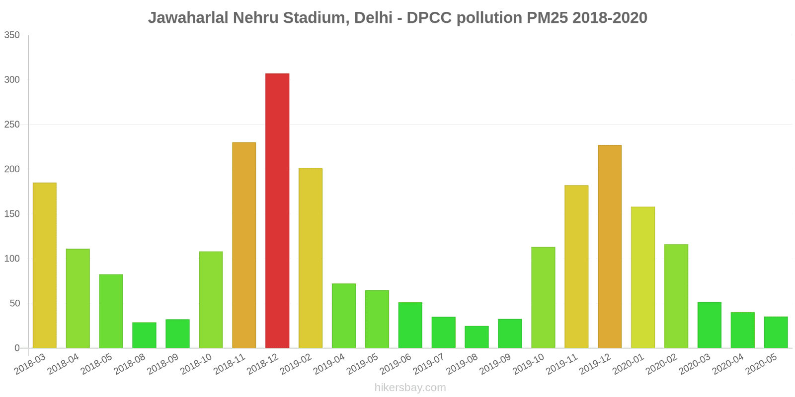 pollution pm25 hikersbay.com