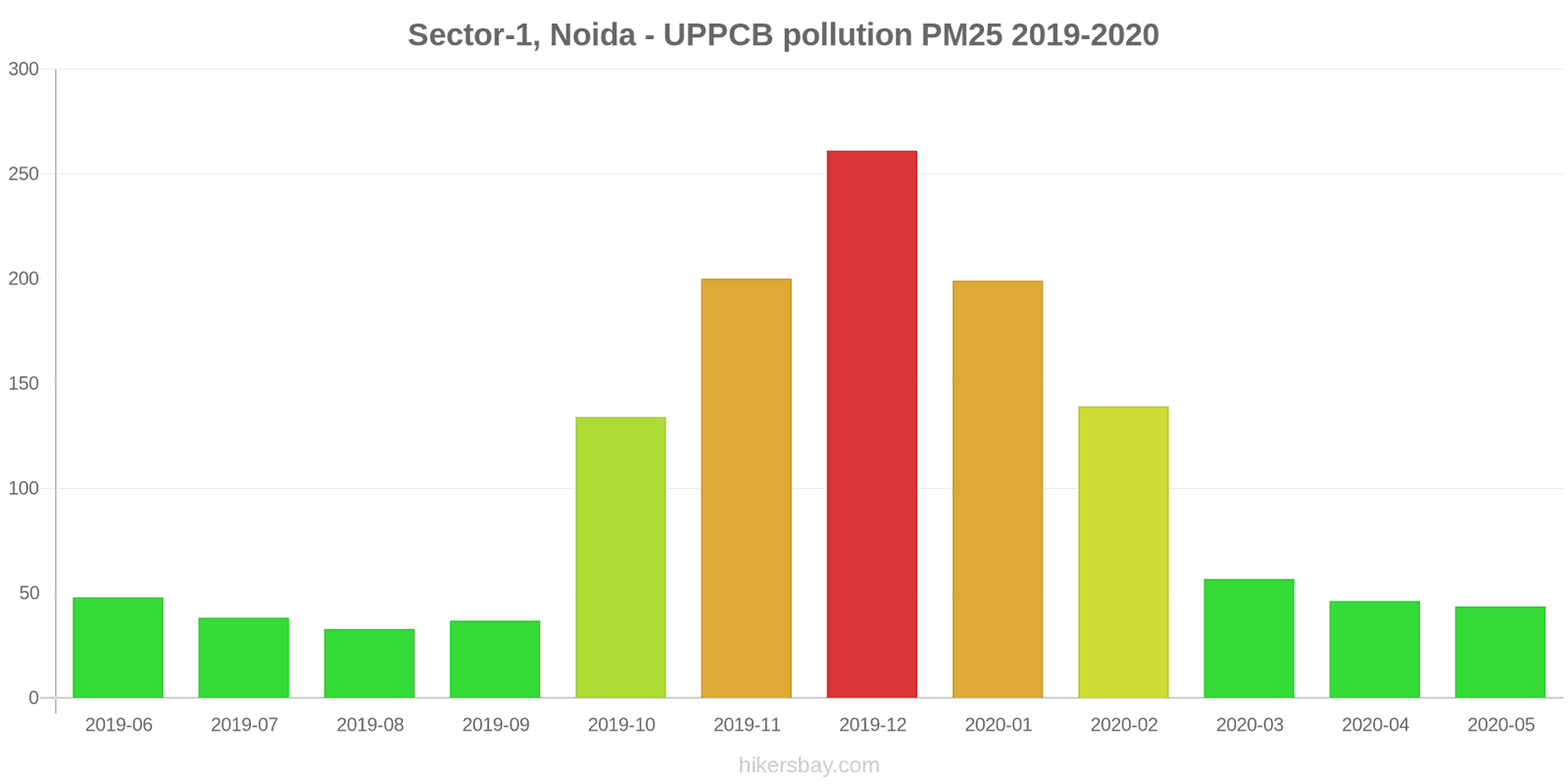 pollution pm25 hikersbay.com