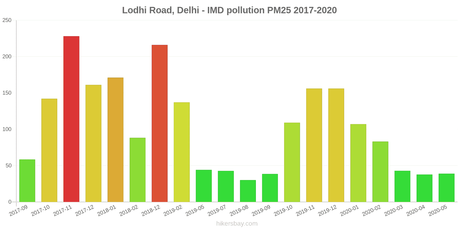 pollution pm25 hikersbay.com