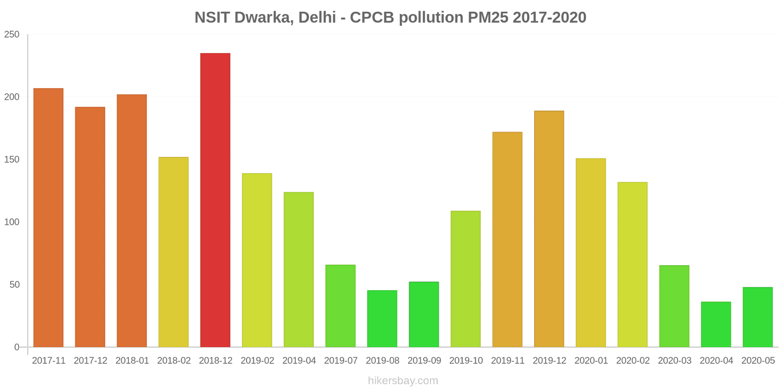 pollution pm25 hikersbay.com