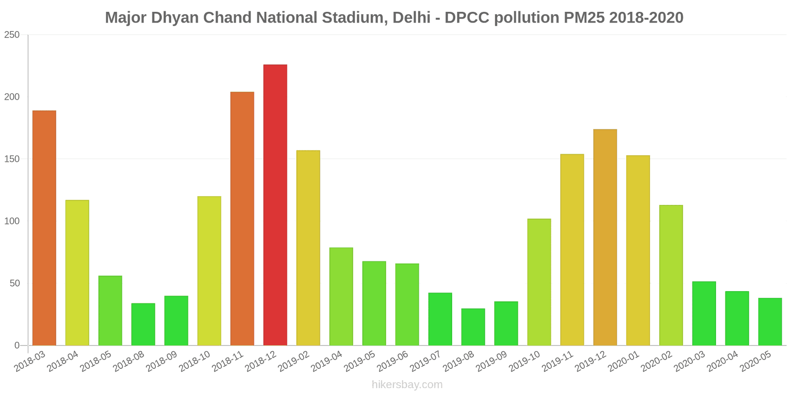 pollution pm25 hikersbay.com