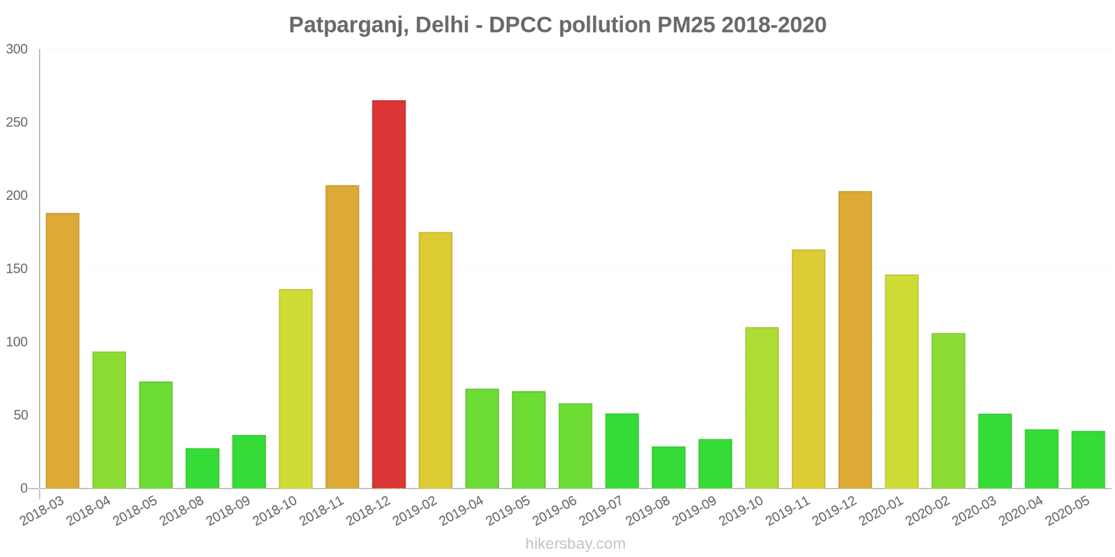 pollution pm25 hikersbay.com