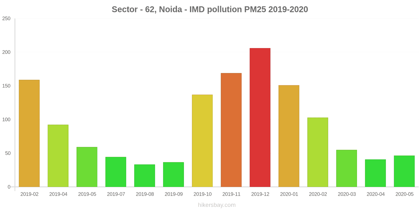 pollution pm25 hikersbay.com