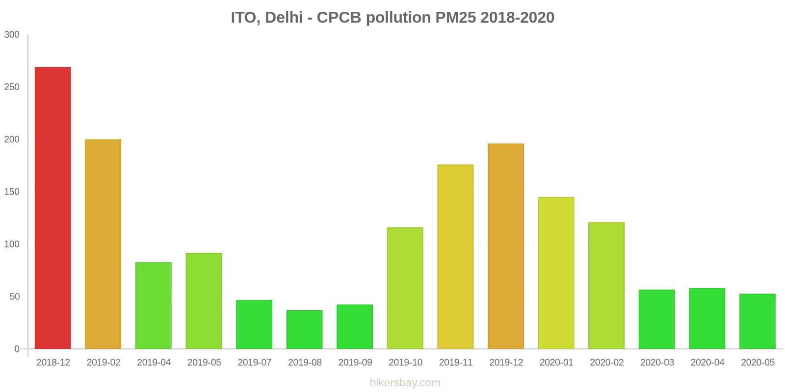 pollution pm25 hikersbay.com