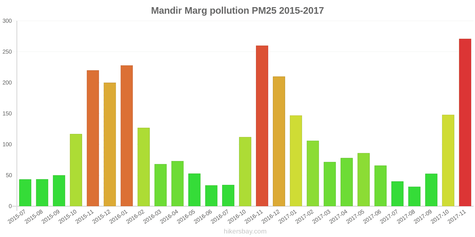 pollution pm25 hikersbay.com