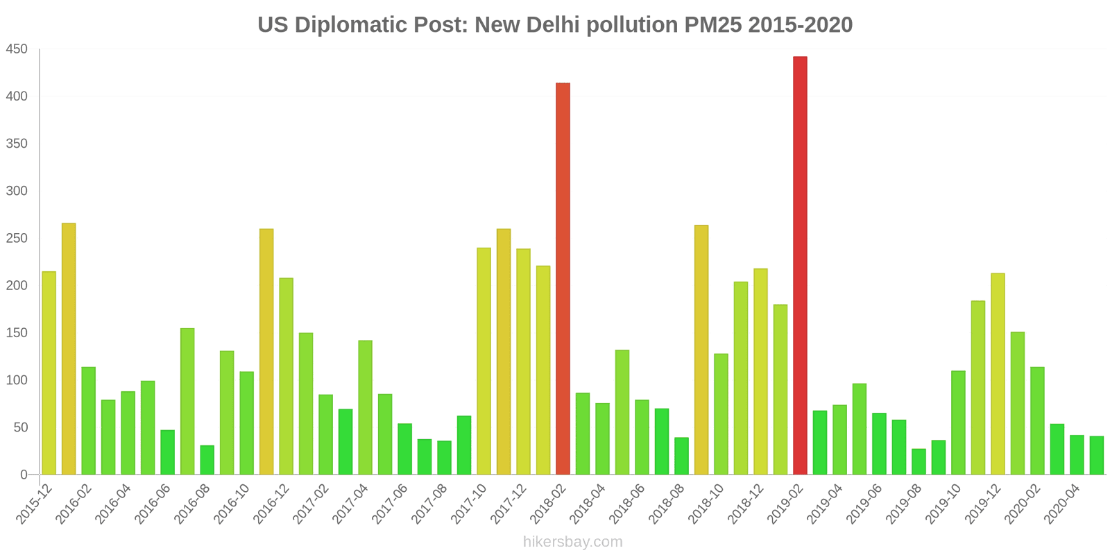 pollution pm25 hikersbay.com