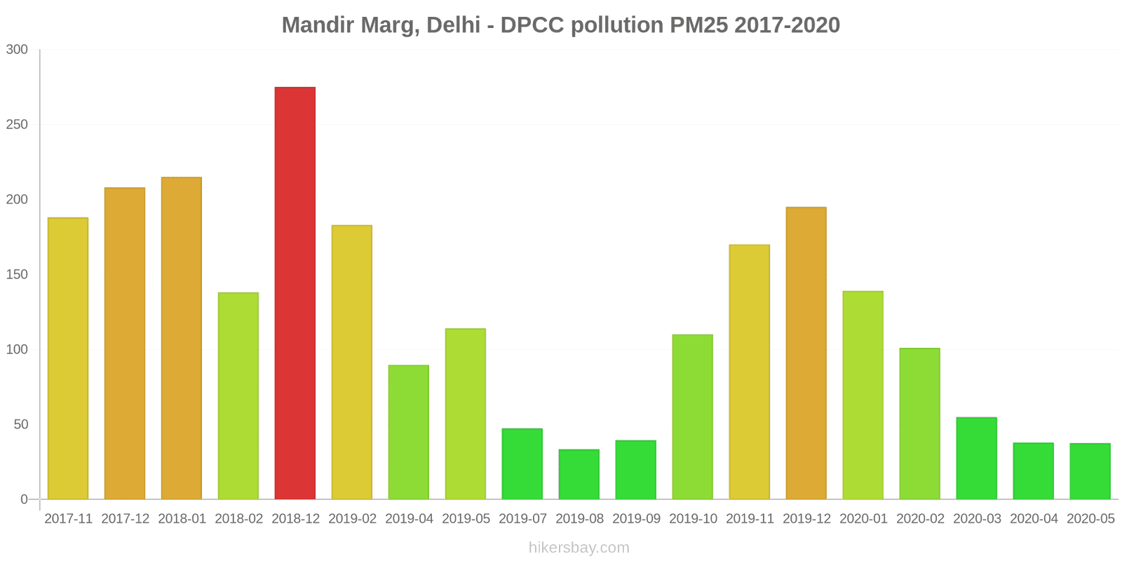 pollution pm25 hikersbay.com