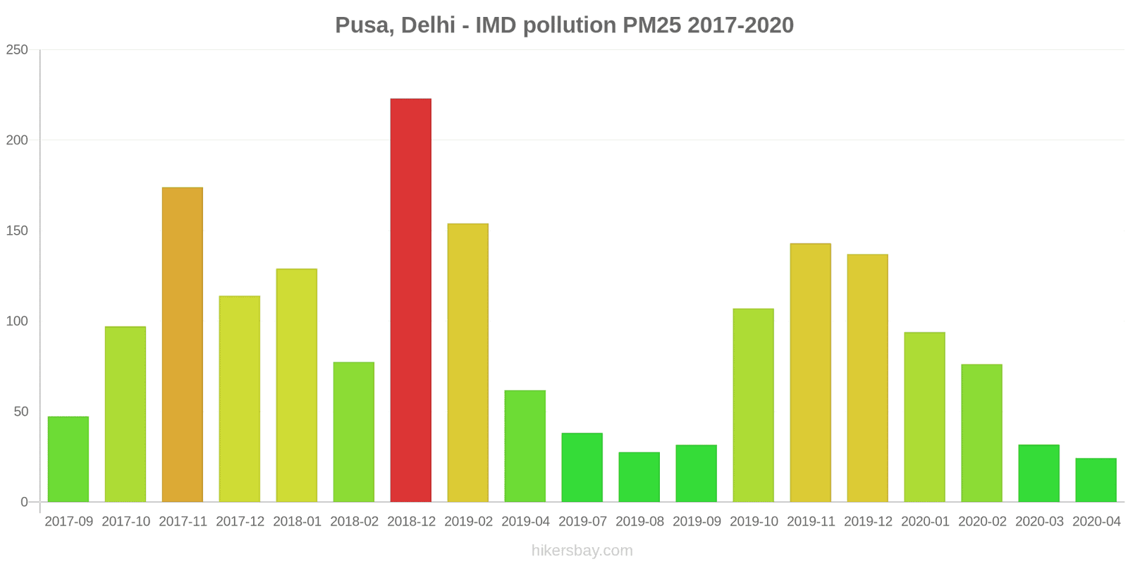 pollution pm25 hikersbay.com