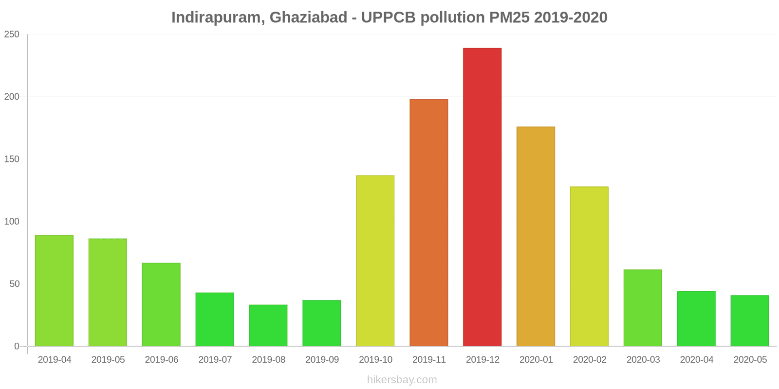 pollution pm25 hikersbay.com