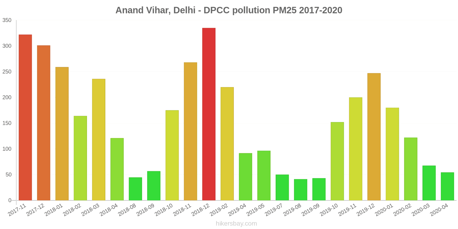 pollution pm25 hikersbay.com