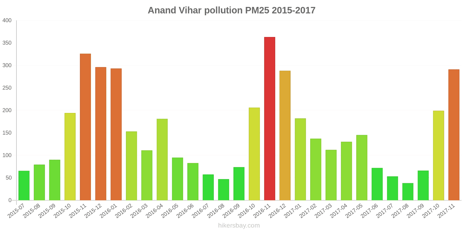 pollution pm25 hikersbay.com