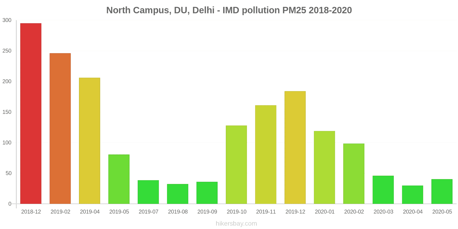 pollution pm25 hikersbay.com