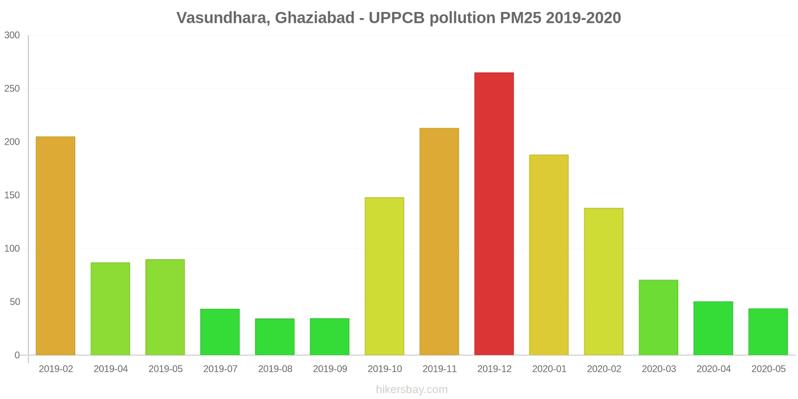 pollution pm25 hikersbay.com
