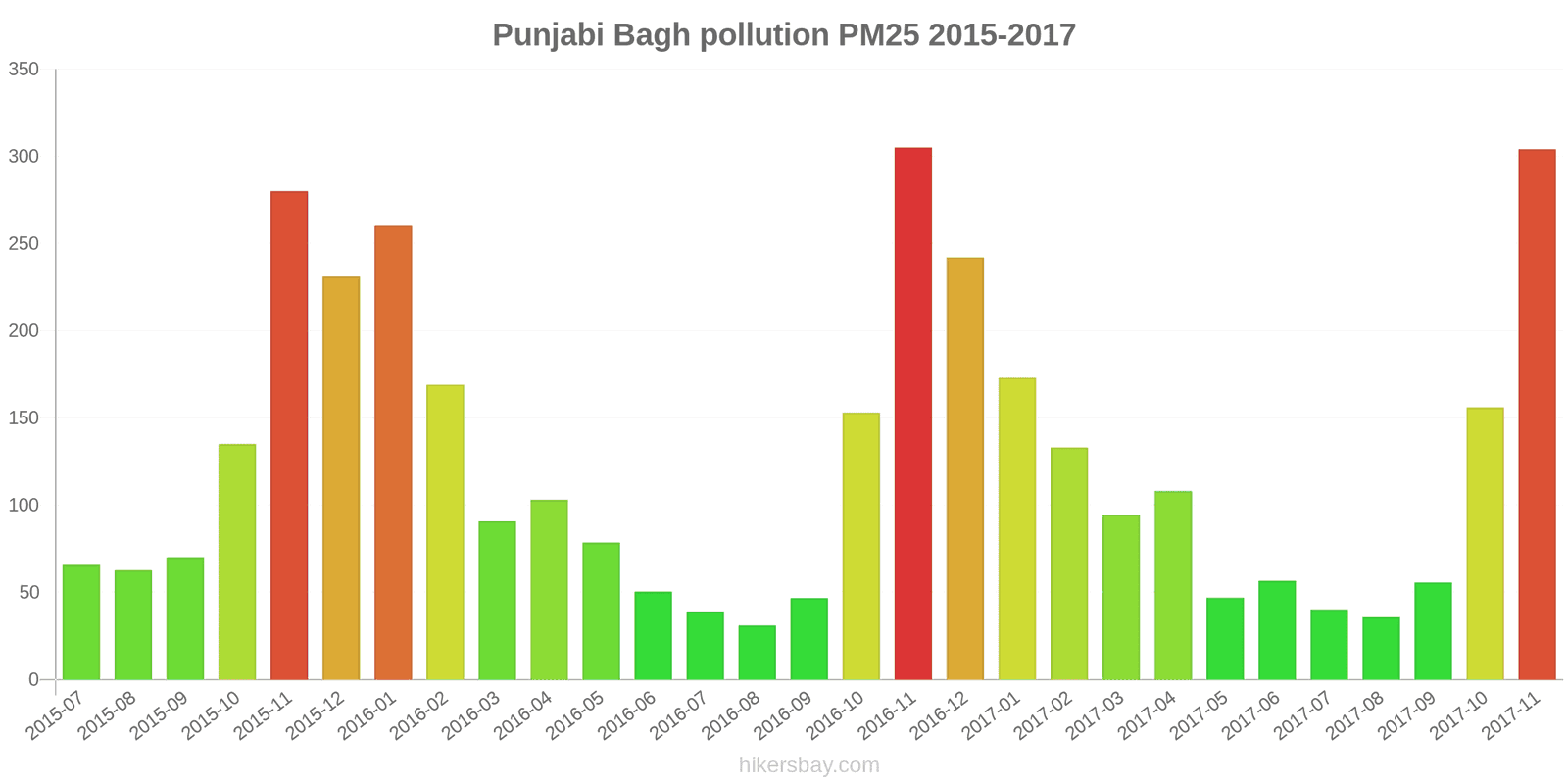 pollution pm25 hikersbay.com