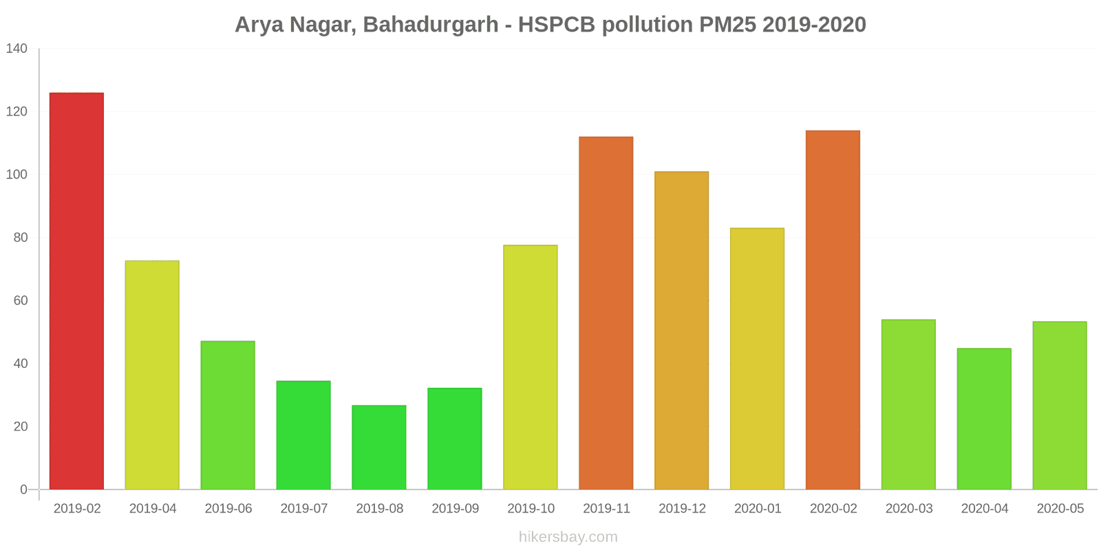 pollution pm25 hikersbay.com