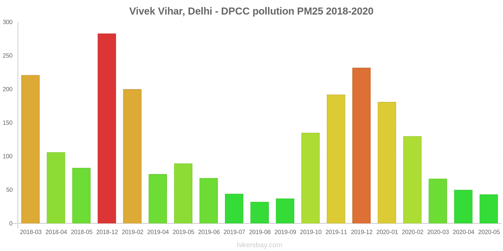 pollution pm25 hikersbay.com