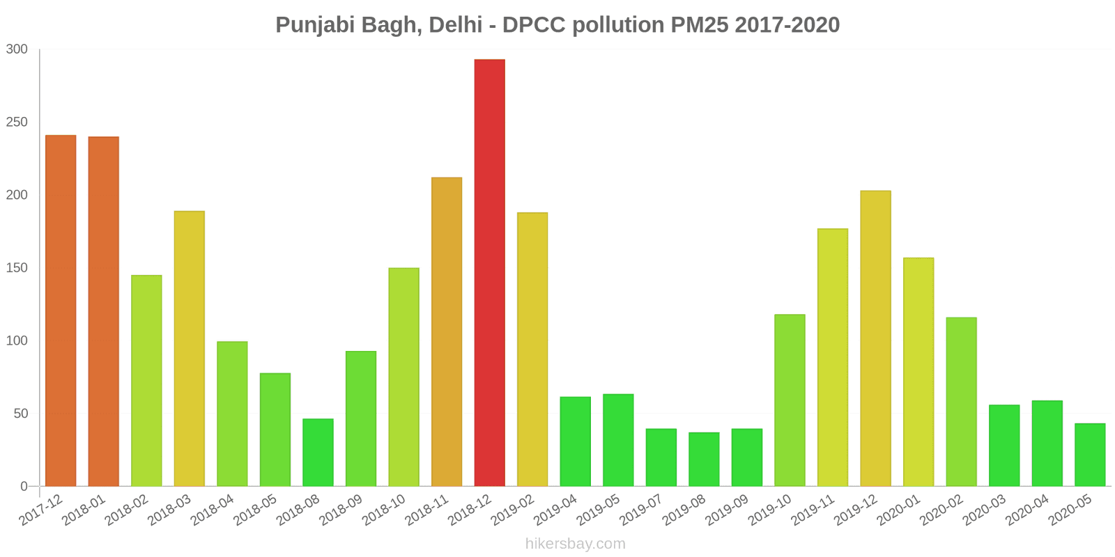 pollution pm25 hikersbay.com