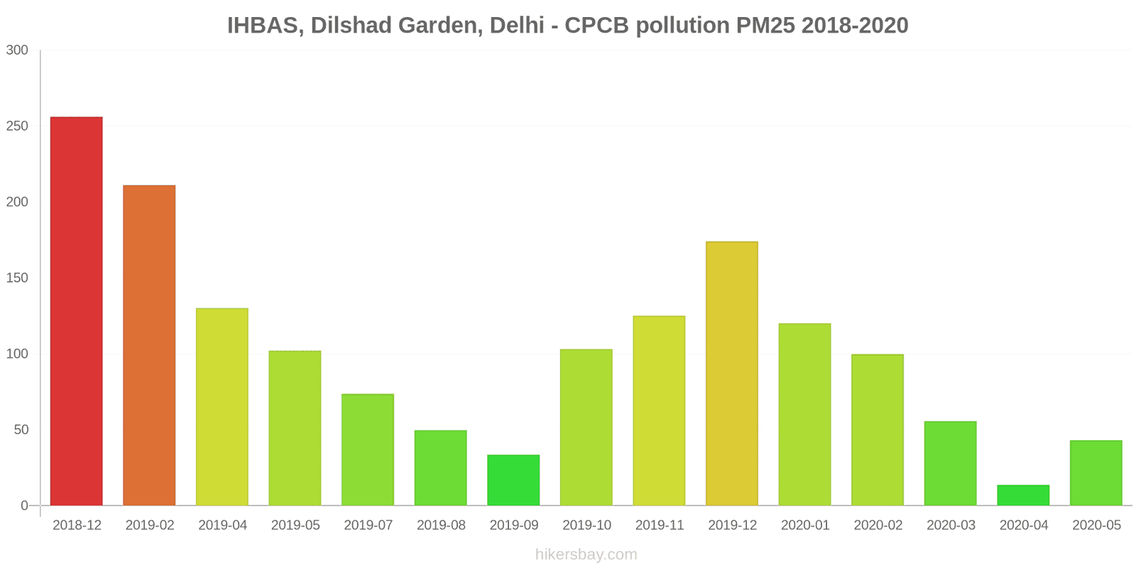 pollution pm25 hikersbay.com