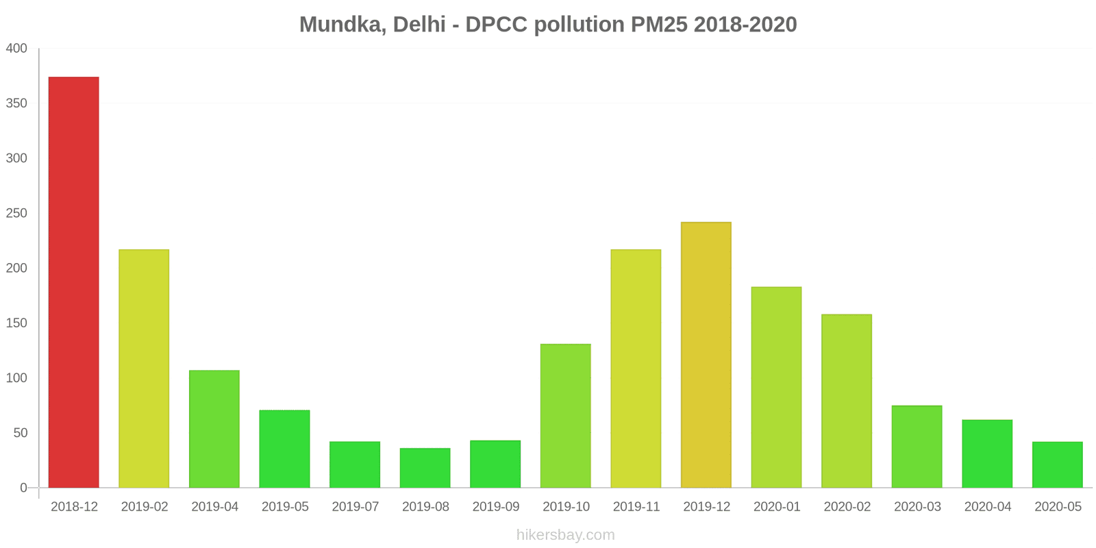pollution pm25 hikersbay.com