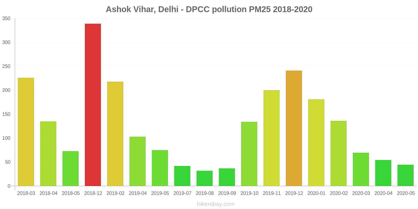 pollution pm25 hikersbay.com