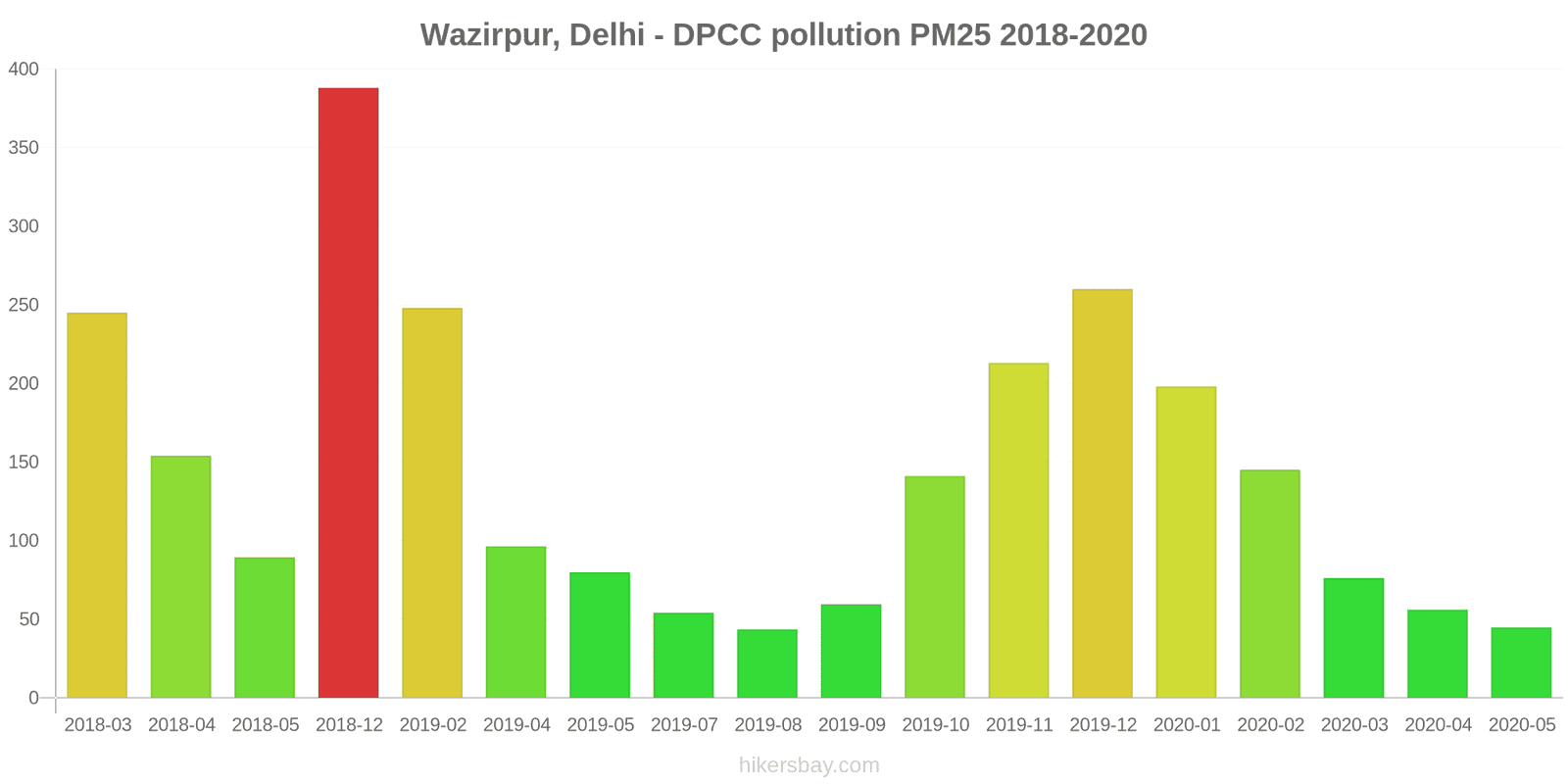pollution pm25 hikersbay.com