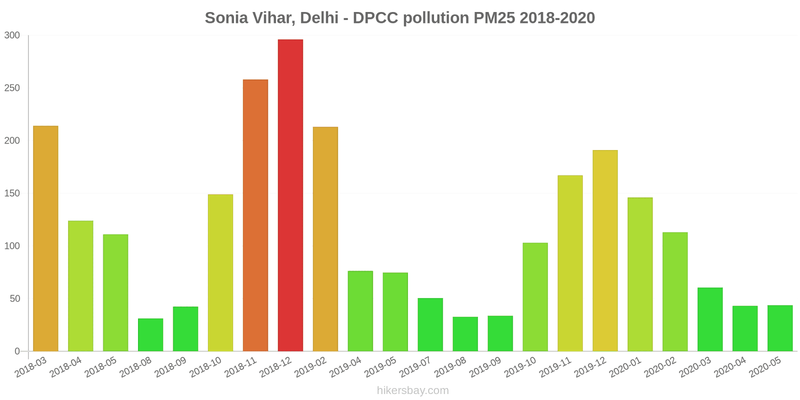 pollution pm25 hikersbay.com