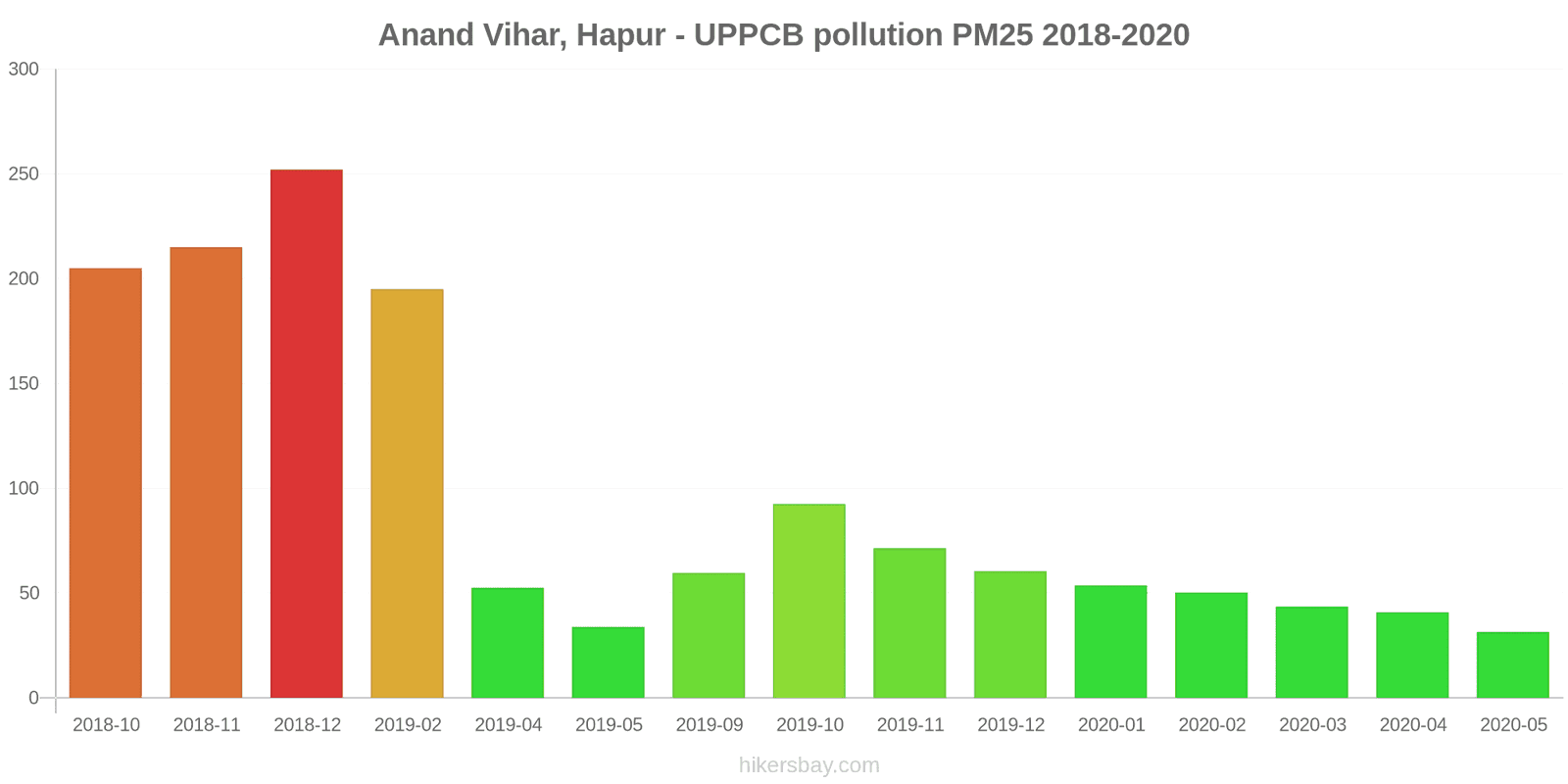 pollution pm25 hikersbay.com