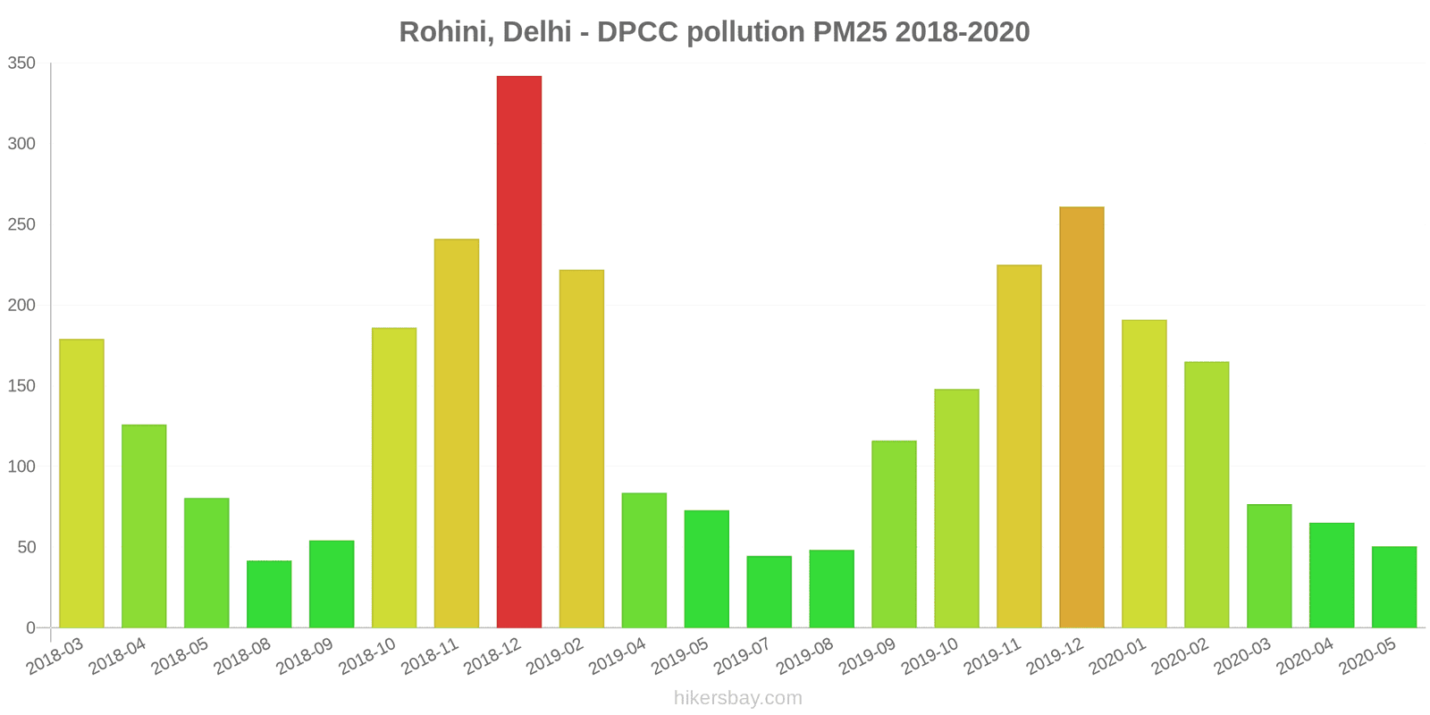 pollution pm25 hikersbay.com