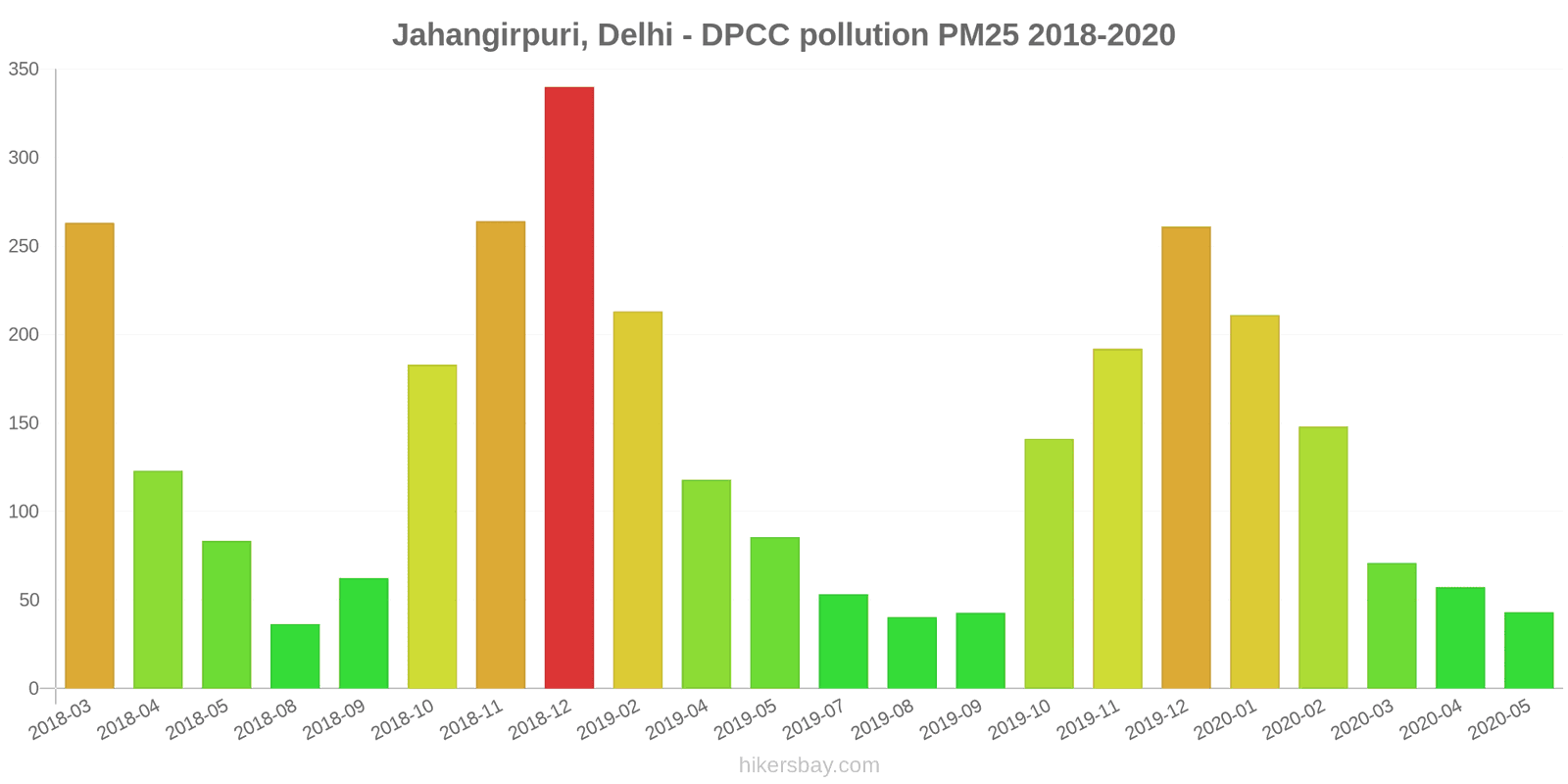pollution pm25 hikersbay.com